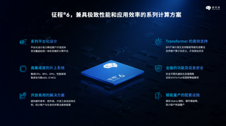 征程6将于2024年发布并量产 地平线开启全面升维进化