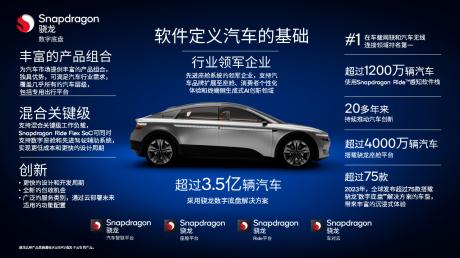 CES 2024：聚焦骁龙数字底盘产品组合 高通开启出行全新时代