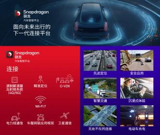 CES 2024：聚焦骁龙数字底盘产品组合 高通开启出行全新时代