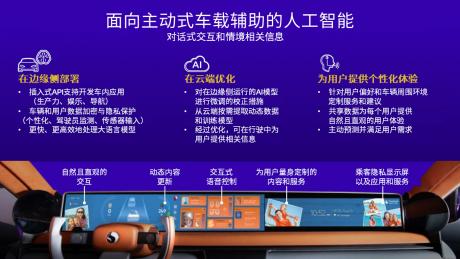 CES 2024：聚焦骁龙数字底盘产品组合 高通开启出行全新时代