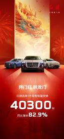 一汽红旗2024年1月销量突破40300台 同比增长82.9%