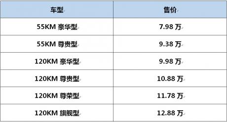 比亚迪驱逐舰05荣耀版上市 售价7.98万-12.88万元