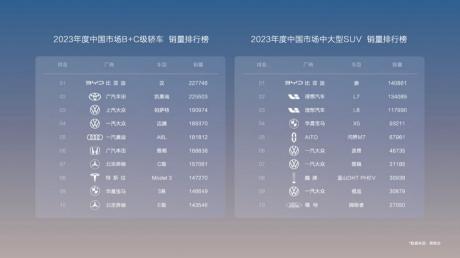 比亚迪汉唐荣耀版车型正式上市 售价16.98万-25.98万元