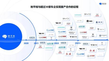 地平线创始人兼CEO余凯：用户价值为先，引领智能驾驶普惠和升级