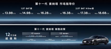 北京现代第十一代索纳塔上市 指导价13.98万-18.68万元