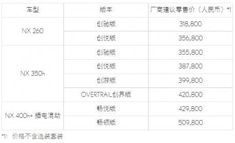 雷克萨斯2024款NX上市 售价31.88万-50.98万元