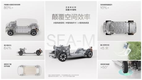 2024北京车展：极氪发布浩瀚-M架构 全球首秀极氪MIX 未来电动车架构打造未来的家