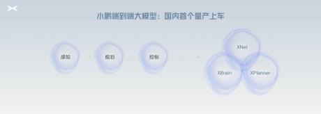 小鹏汽车端到端自动驾驶大模型量产上车 明年实现类L4级智驾体验