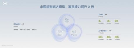 小鹏汽车端到端自动驾驶大模型量产上车 明年实现类L4级智驾体验