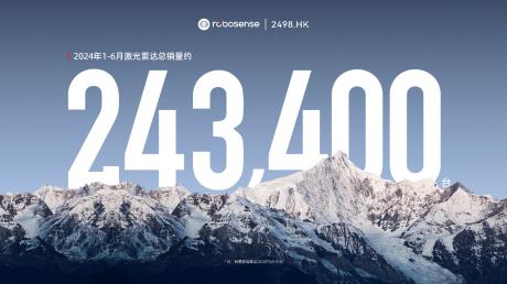 RoboSense上半年ADAS销量同比增487.7% 累计激光雷达销量超58万台