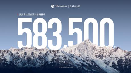 RoboSense上半年ADAS销量同比增487.7% 累计激光雷达销量超58万台
