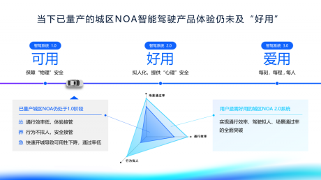 地平线总裁陈黎明：产研向高而行，解锁高阶智驾新思路
