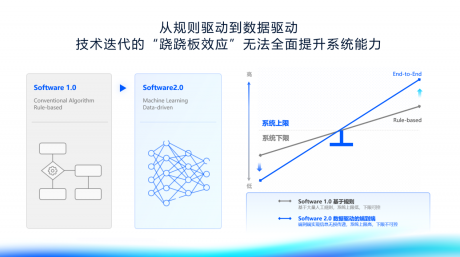 地平线总裁陈黎明：产研向高而行，解锁高阶智驾新思路