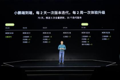小鹏汽车AI天玑系统XOS 5.2.0版本发布 OTA迭代比手机更快