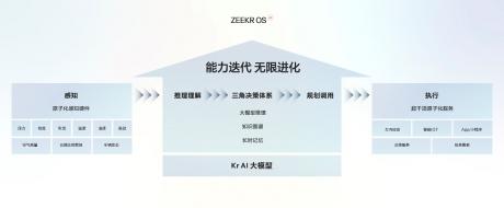 2025款极氪001、极氪007上市 售价20.99万元起
