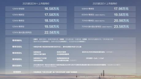 比亚迪2025款汉正式上市 售价16.58万-23.58万元