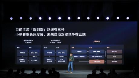 小鹏AI天玑5.4.0全球首发 智驾云端大模型竞争拉开序幕