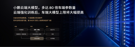 小鹏AI天玑5.4.0全球首发 智驾云端大模型竞争拉开序幕