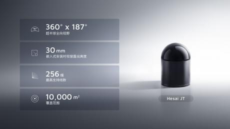 CES 2025：禾赛发布视野机器人激光雷达JT系列 已开启量产交付