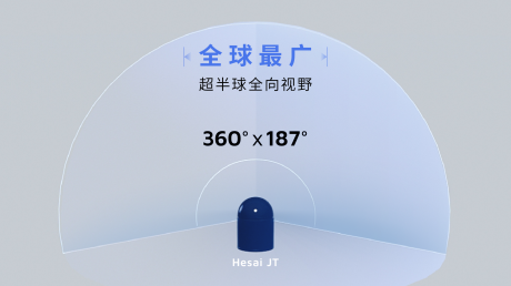 CES 2025：禾赛发布视野机器人激光雷达JT系列 已开启量产交付