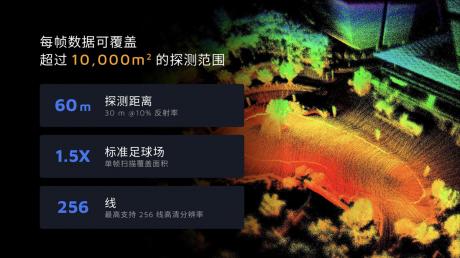 CES 2025：禾赛发布视野机器人激光雷达JT系列 已开启量产交付