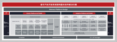 CES 2025：黑芝麻智能与普华基础软件推出武当C1200家族芯片底层解决方案