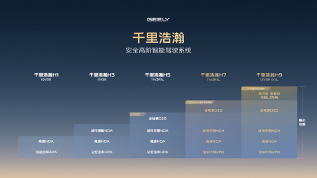亿咖通天穹Pro智驾平台接入”千里浩瀚”高阶智驾系统
