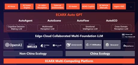 亿咖通科技亮相前沿AI研讨会 ECARX AutoGPT重塑人机交互体验范式
