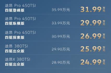 上汽大众大七座SUV途昂 Pro上市 一口价26.99万-31.99万元