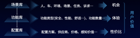 J.D. Power：本末倒置的产品定义，让车企掉入同质化陷阱