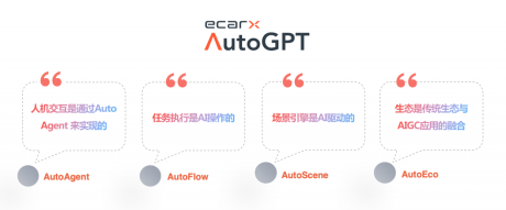 亿咖通科技解码“AI定义汽车”新范式 重塑人机交互技术底座