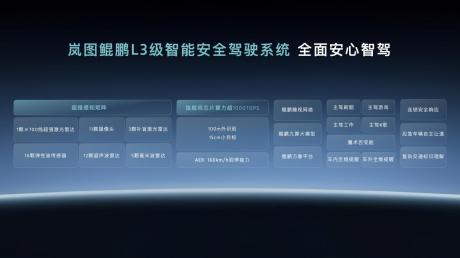 轴向磁通电机等多项技术加持 岚图发布L3级智能架构“天元智架”