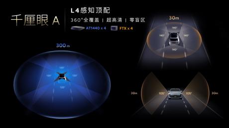 禾赛发布L2到L4激光雷达感知方案 新一代车规级产品亮相