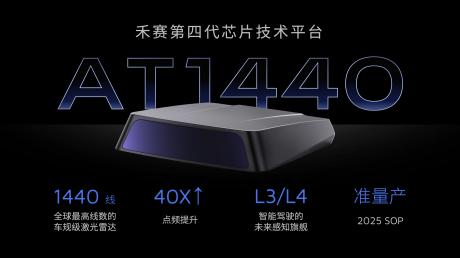 禾赛发布L2到L4激光雷达感知方案 新一代车规级产品亮相