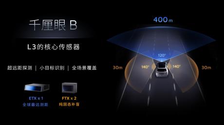 禾赛发布L2到L4激光雷达感知方案 新一代车规级产品亮相
