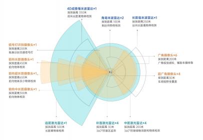 2025上海车展：小马智行第七代Robotaxi家族成员全球首秀