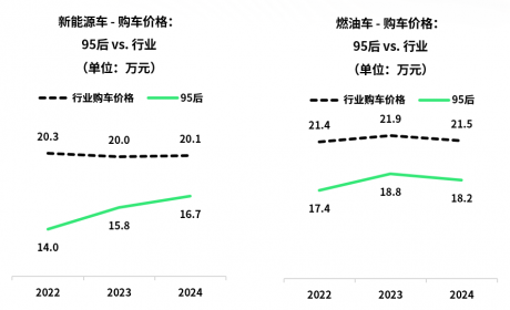 J.D. Power发布中国车市95后报告：高颜值、强操控是“第一性原理”