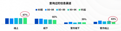 J.D. Power发布中国车市95后报告：高颜值、强操控是“第一性原理”