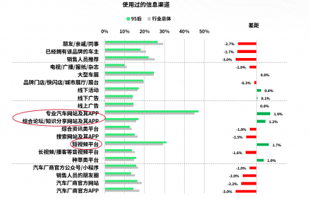 J.D. Power发布中国车市95后报告：高颜值、强操控是“第一性原理”