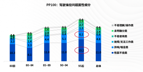 J.D. Power发布中国车市95后报告：高颜值、强操控是“第一性原理”