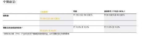 大陆集团确认出售康迪泰克子集团 并公布集团中期发展预期