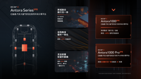 亿咖通科技亮相中央计算技术论坛 分享舱驾融合实践创新成果