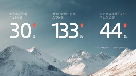 速腾聚创二季度及中期财报：机器人业务增6倍，数字化激光雷达定点爆发