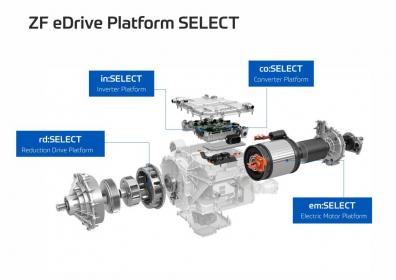 IAA Mobility 2025：采埃孚展示软件定义底盘与电动化出行技术