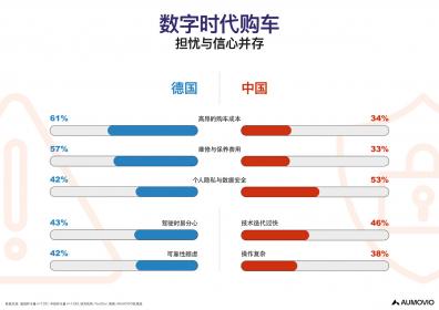 IAA Mobility 2025：欧摩威未来出行报告揭示中德市场对未来汽车的偏好