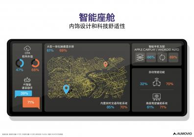 IAA Mobility 2025:欧摩威未来出行报告揭示中德市场对未来汽车的偏好