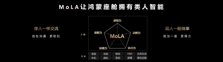 华为乾崑生态大会发布MoLA架构 鸿蒙座舱率先迈入L3智能时代