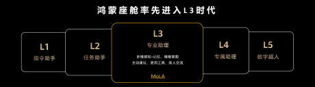 华为乾崑生态大会发布MoLA架构 鸿蒙座舱率先迈入L3智能时代