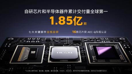 禾赛发布自研RISC-V激光雷达主控芯片费米C500