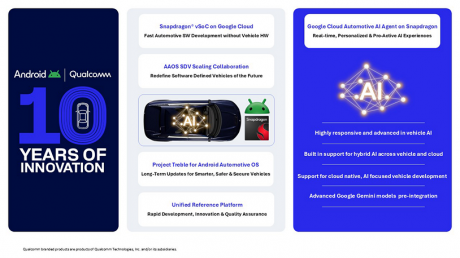 CES 2026：高通与谷歌携手推动汽车创新与AI赋能的出行体验